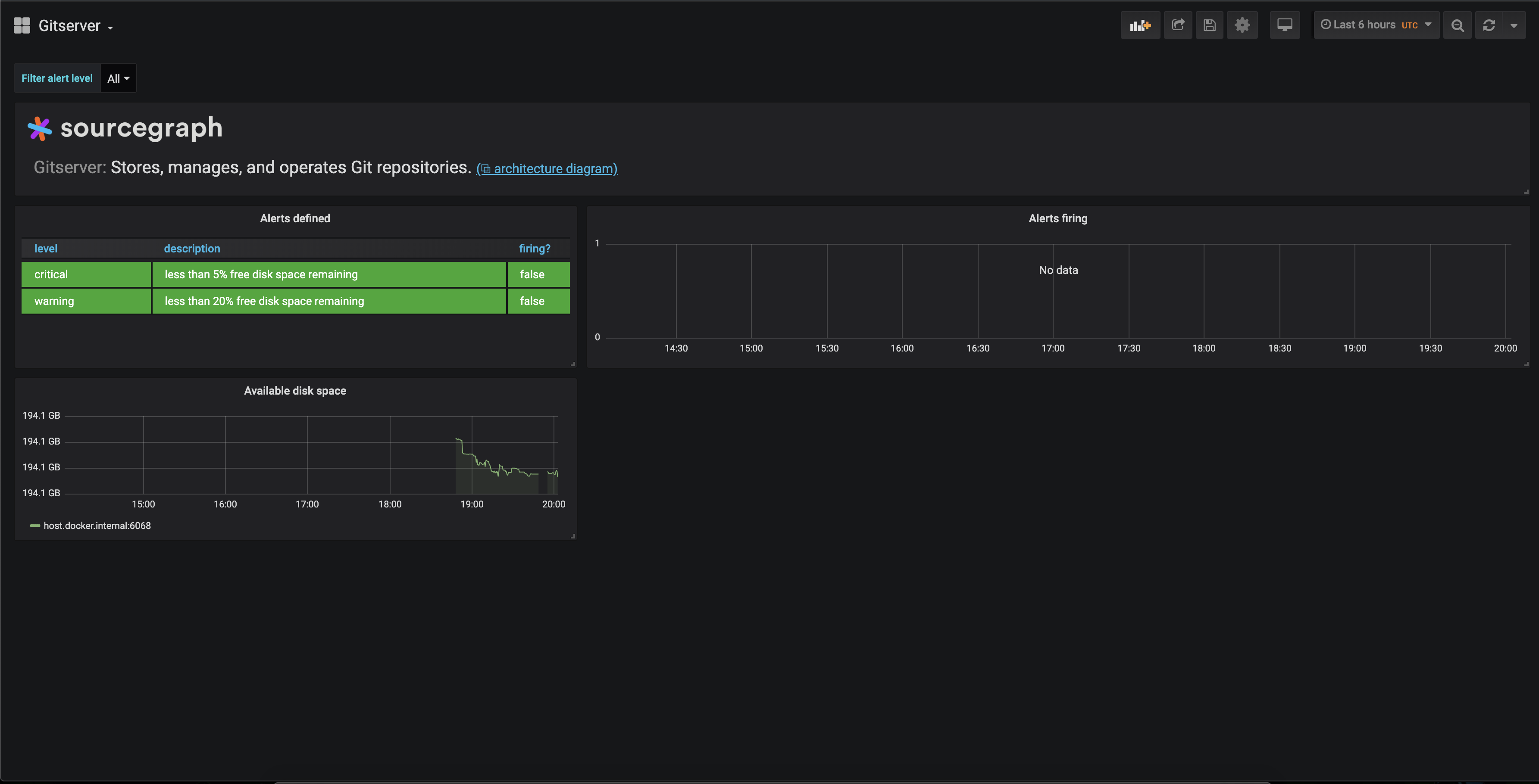 Health monitoring alerts screenshot