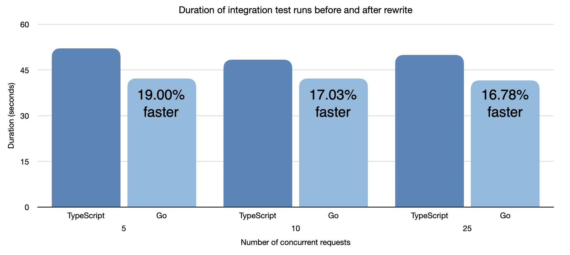 performance-improvements-code-intel