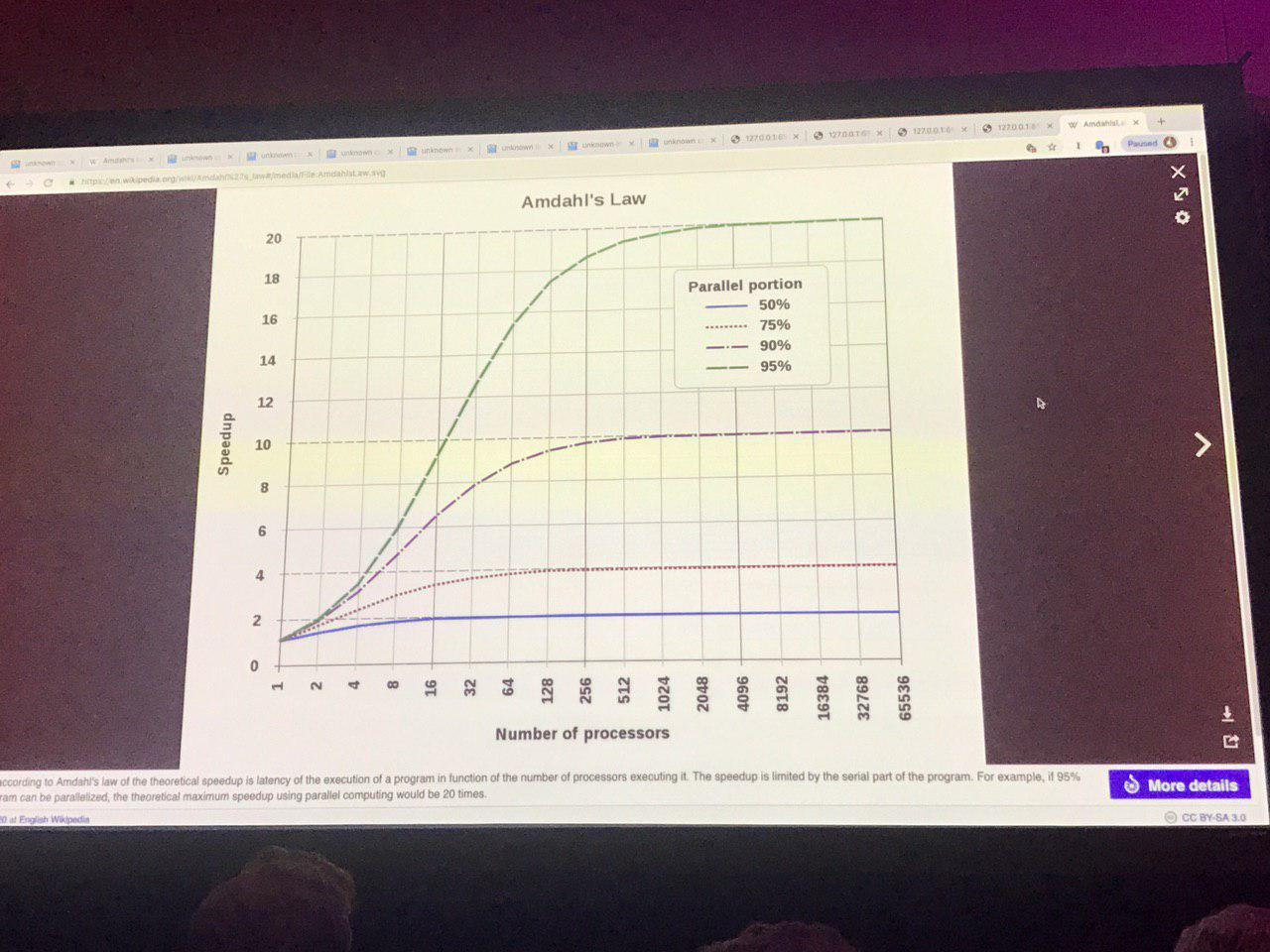 Amdahl's law