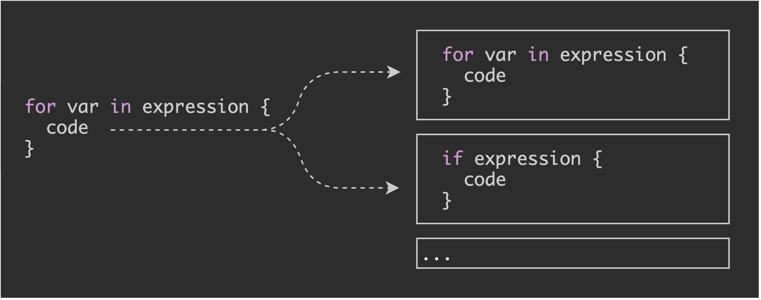 Nested expressions figure